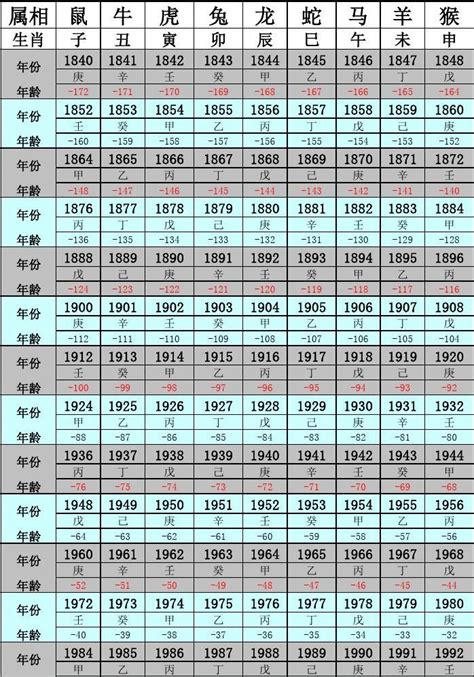 52年次|民国52年出生 西元 年龄对照表・台湾国定假期